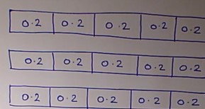 A video on division where the divisor is a decimal